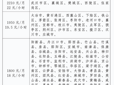 湖北最低工资标准2025(各市州)